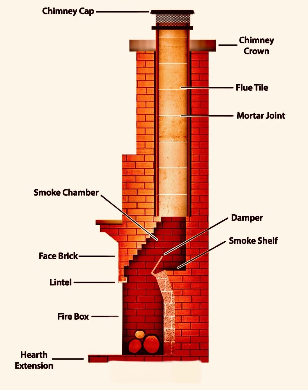 How Does a Chimney Work? | Centerville Pipestone Chimney Services LLC